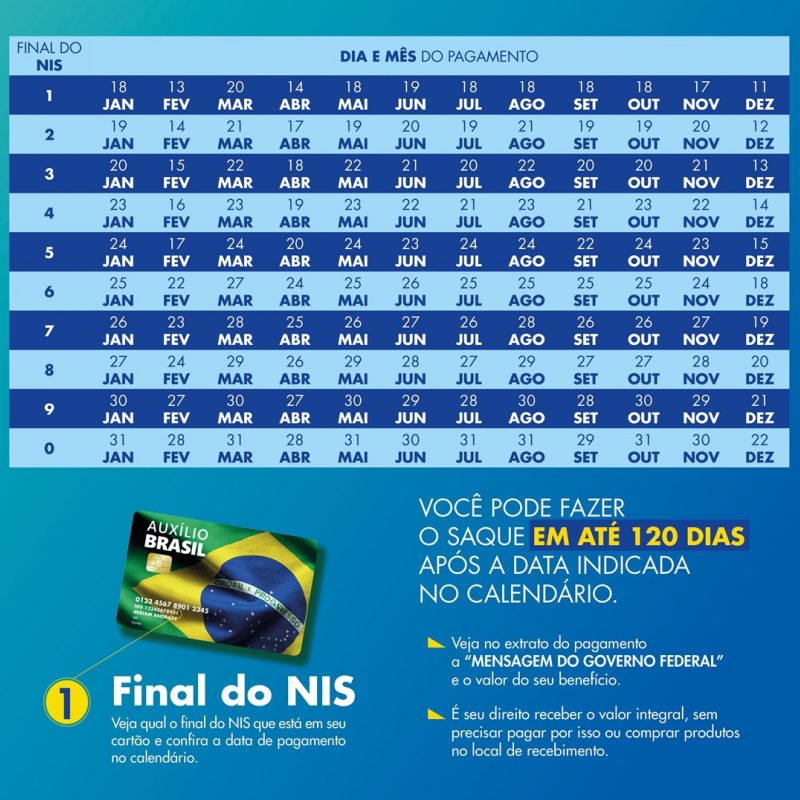 Como saber se vou receber o auxílio gás?, Economia