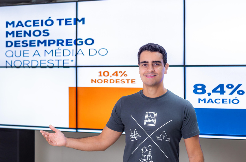 Prefeito JHC comemora redução do desemprego em Maceió